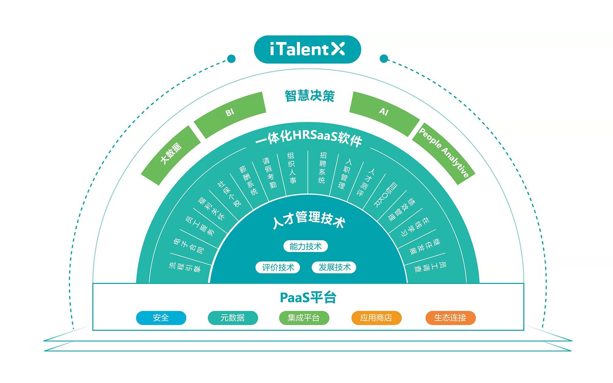 北森CEO纪伟国：深耕场景一体化，打通HR数字化的最后一公里