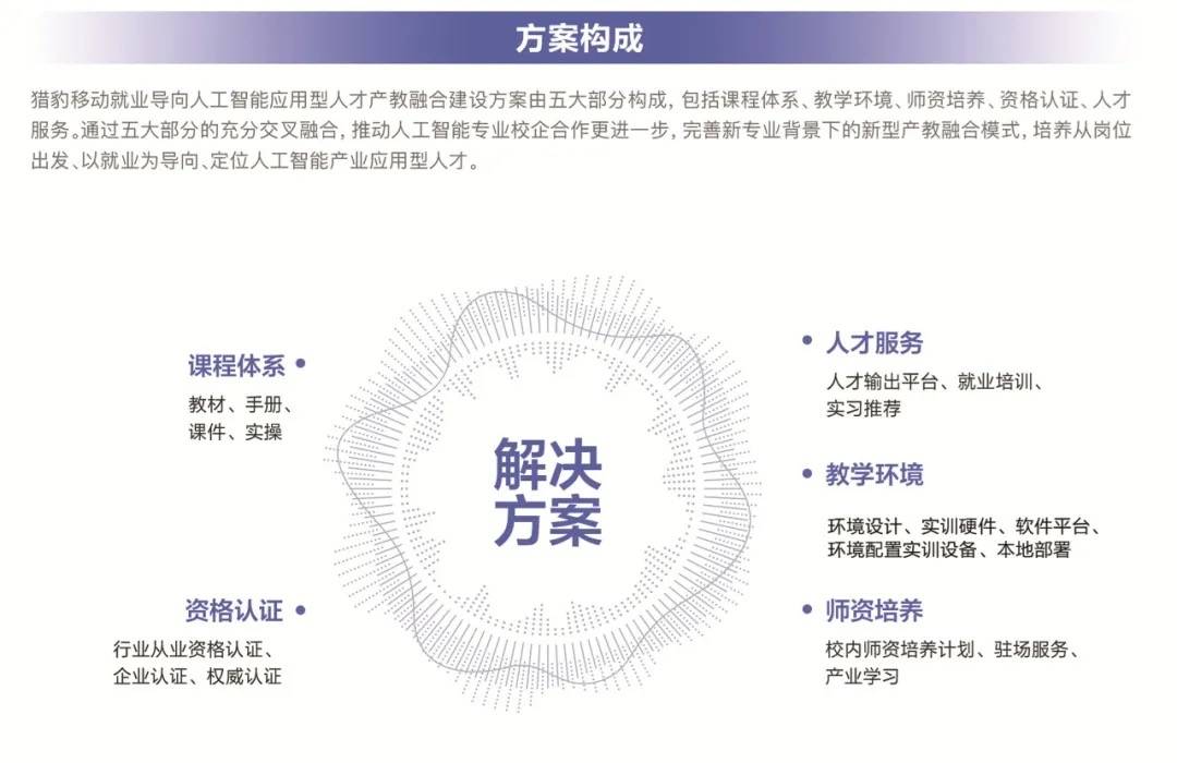 深化校企合作，猎豹移动AI教育助高校获省级教学能力比赛一等奖