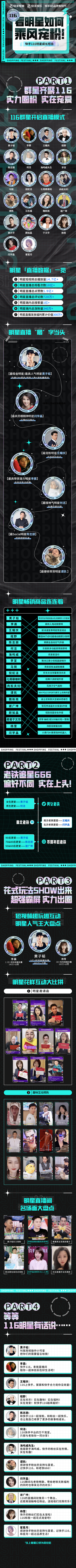 快手116品质购物节明星直播观看次数超10亿 黄子韬成最高人气王