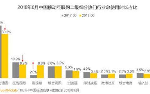 流量红利结束后，如何看待快手的爆发