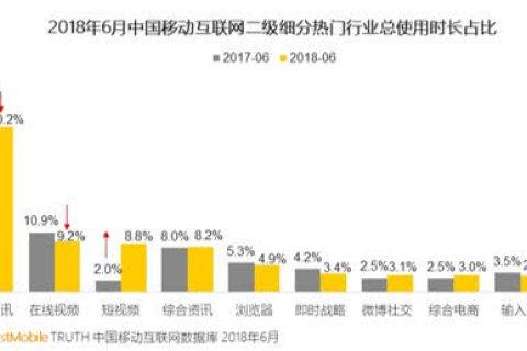 流量红利结束后，如何看待快手的爆发