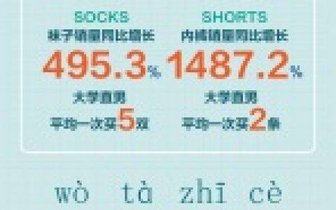 苏宁易购开学季报告：杭州武汉南京包书累，西安徐州南昌考试多