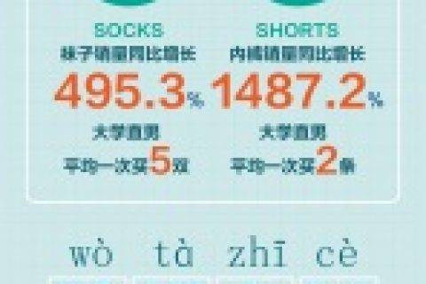 苏宁易购开学季报告：杭州武汉南京包书累，西安徐州南昌考试多