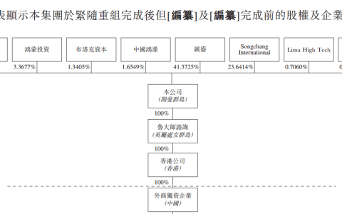 深度独家“老瓶装新酒”鲁大师冲刺港股IPO，这三点值得关注