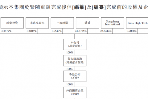 深度独家“老瓶装新酒”鲁大师冲刺港股IPO，这三点值得关注