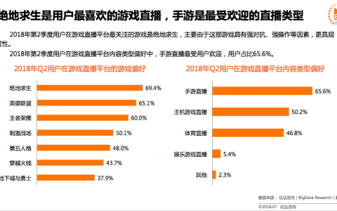 稳固手游直播第一平台后 触手发力端游直播与海外市场