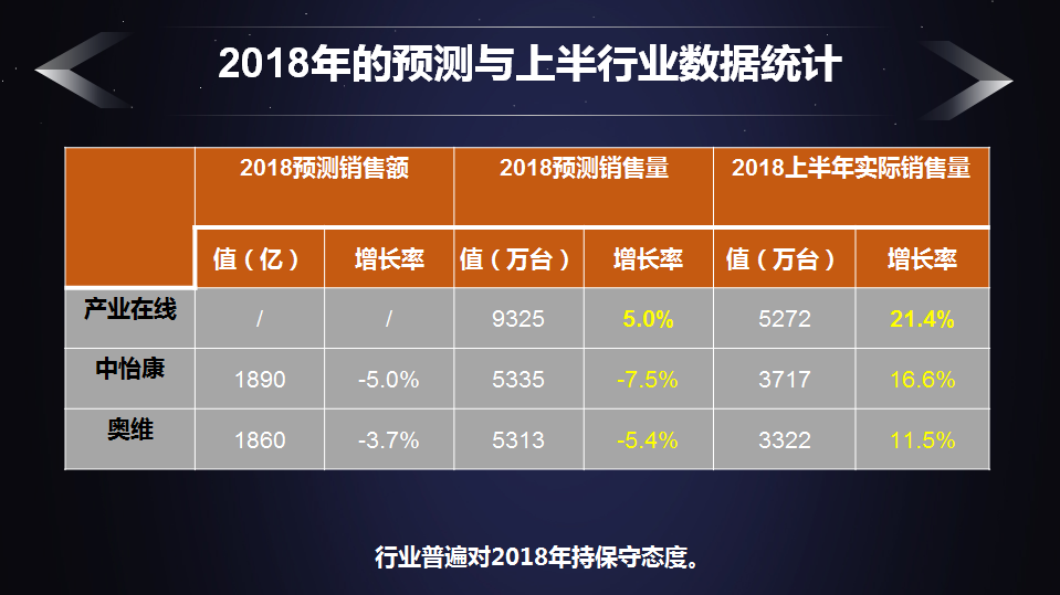 空调产业半年报：苏宁增长41%，超行业3倍