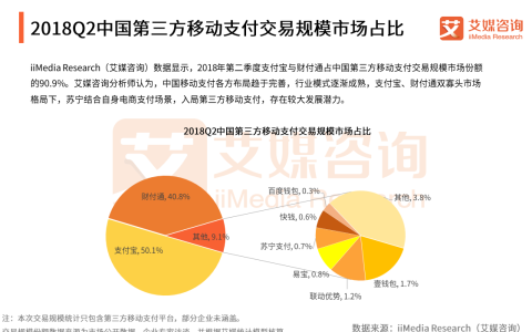 艾媒支付报告：苏宁支付布局多元化 规模稳居行业前列