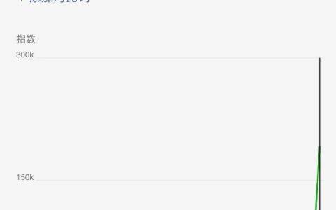 高德地图首家适配 CarPlay微信指数暴涨近8倍