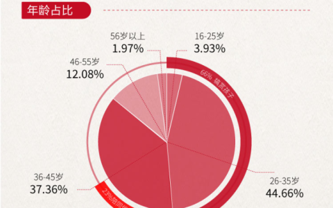 首个境外中文包车游数据报告出炉 后消费升级时代引领出境游方式变革