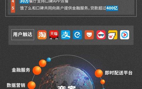 阿里成立本地生活服务公司 饿了么口碑联手升级城市生活