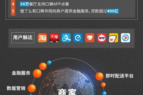 阿里成立本地生活服务公司 饿了么口碑联手升级城市生活