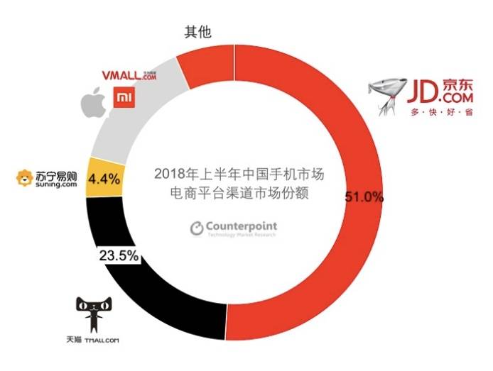 11.11京东手机携全手机圈大佬 为用户甄选潮流黑科技