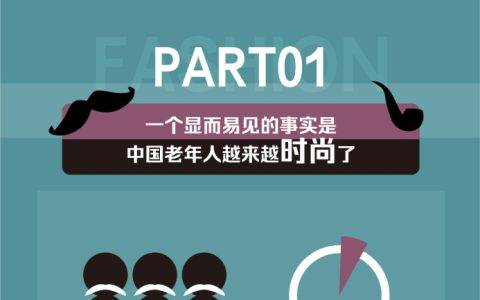 苏宁重阳“潮生活”报告：老年人买智能手机和单反热情超乎想象