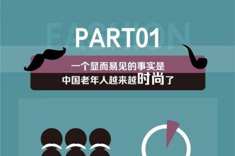 苏宁重阳“潮生活”报告：老年人买智能手机和单反热情超乎想象