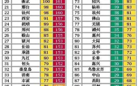 北方多地雾霾爆发，苏宁空净销量猛增230%