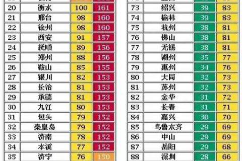 北方多地雾霾爆发，苏宁空净销量猛增230%