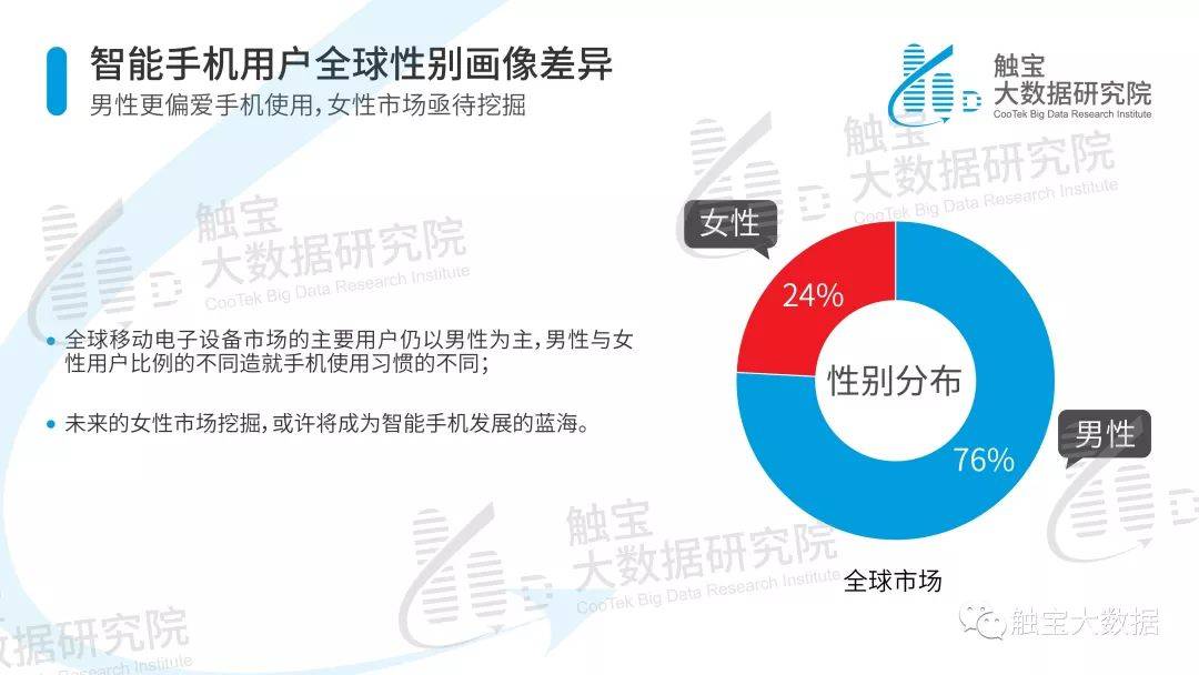 触宝大数据研究院|海外热点市场智能手机用户行为报告