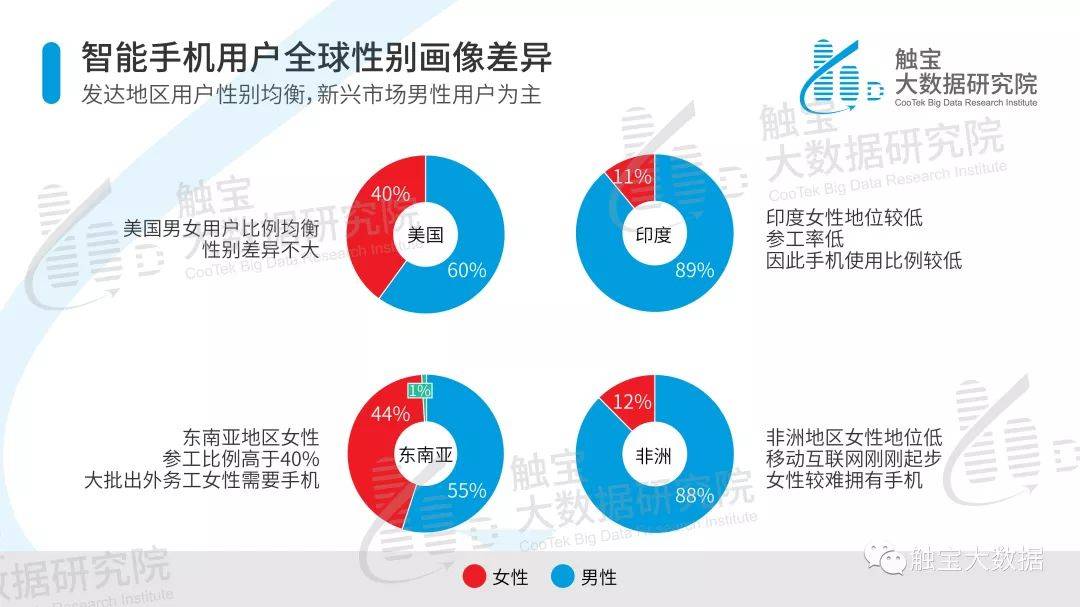 触宝大数据研究院|海外热点市场智能手机用户行为报告