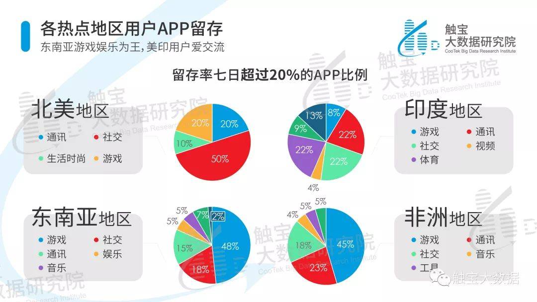 触宝大数据研究院|海外热点市场智能手机用户行为报告