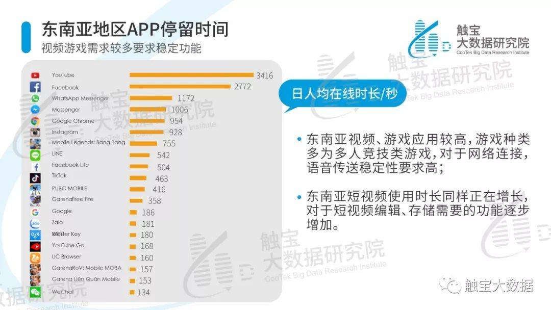 触宝大数据研究院|海外热点市场智能手机用户行为报告