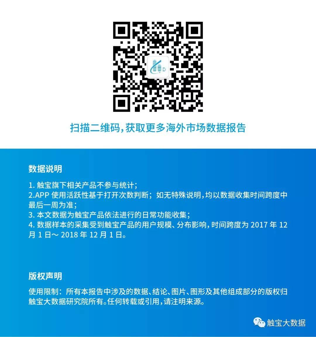 触宝大数据研究院|海外热点市场智能手机用户行为报告