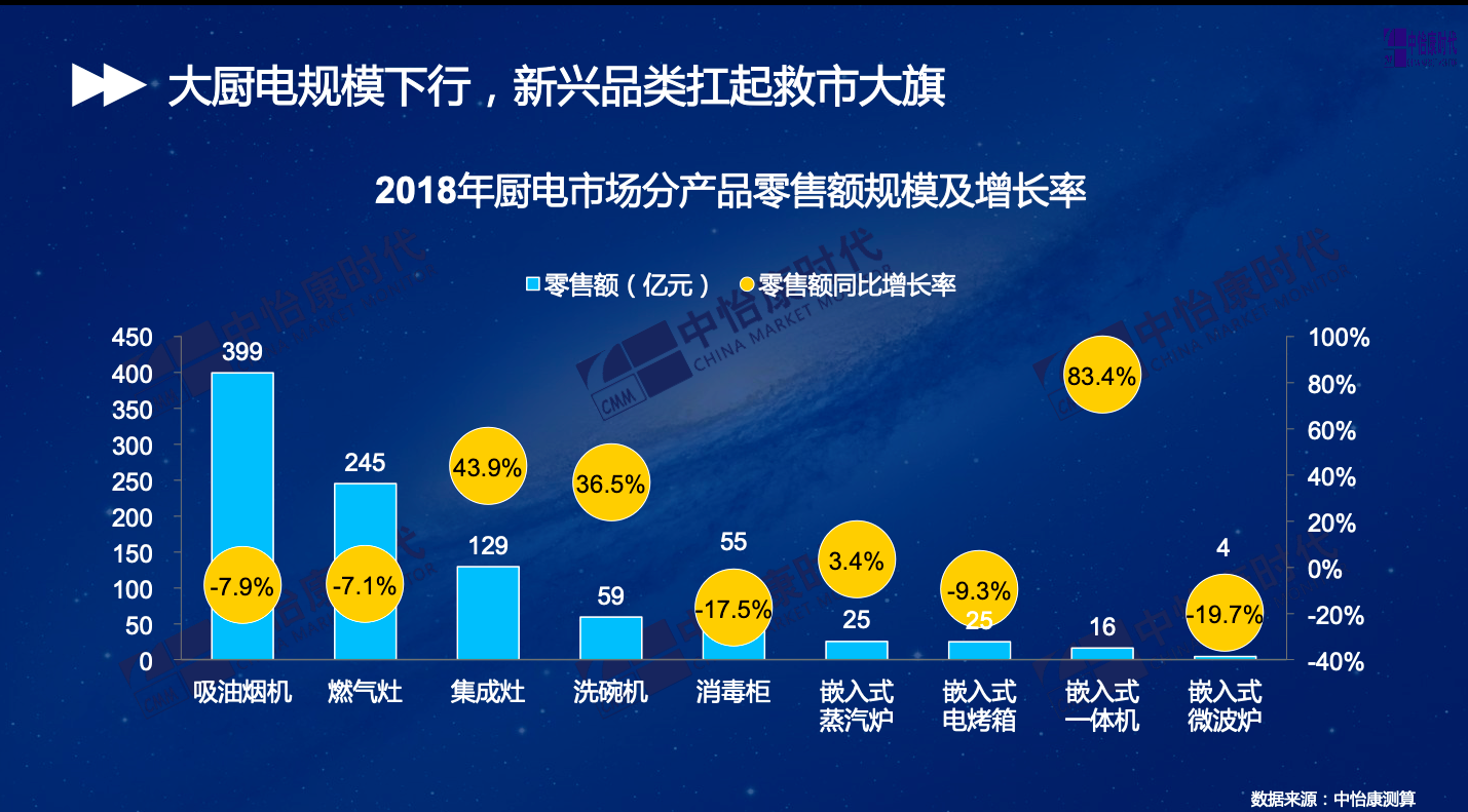 40个洗碗机品牌年成交破千万 天猫成家电企业新增长引擎