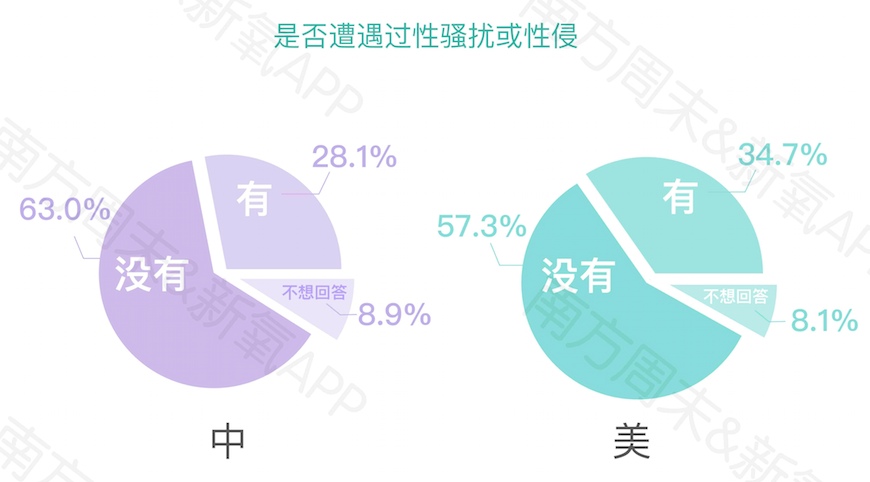 《2019中国女性自信报告》发布：新“三高”女性激增
