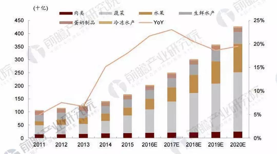 中国近30万亿的电商市场，底层逻辑正在起变化