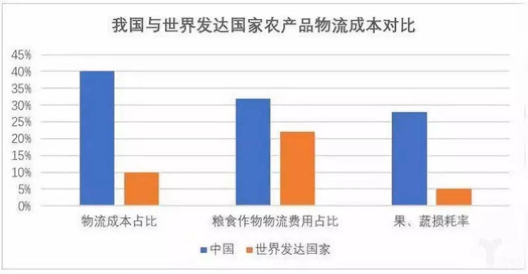 中国近30万亿的电商市场，底层逻辑正在起变化