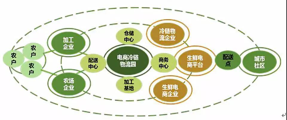 中国近30万亿的电商市场，底层逻辑正在起变化