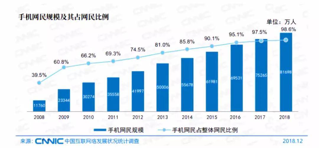 中国近30万亿的电商市场，底层逻辑正在起变化