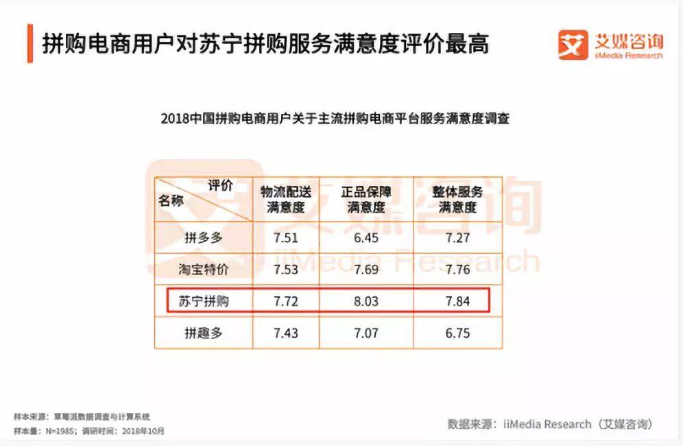 中国近30万亿的电商市场，底层逻辑正在起变化