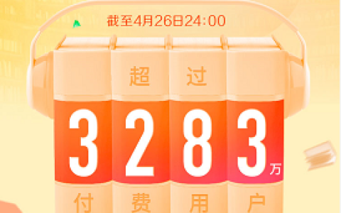 3283万用户付费听书！喜马拉雅第二届“4.23听书节”完美收官
