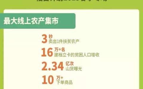 97名快手主播带货扶贫 快手电商“新公益”、“新农商”发力