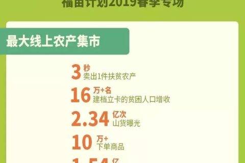 97名快手主播带货扶贫 快手电商“新公益”、“新农商”发力