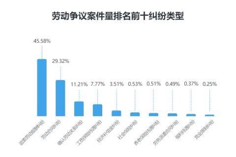 国双2019劳动争议案件大数据分析报告正式发布