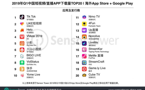 Game.ly在海外“攻城略地”触手的下一步或将是赴美上市