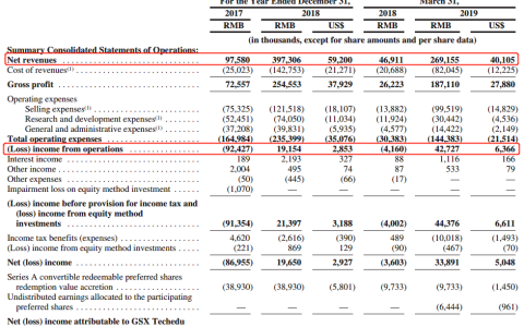 跟谁学递交招股书 K12成为其盈利“发动机”