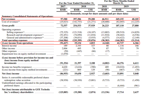 跟谁学递交招股书 K12成为其盈利“发动机”