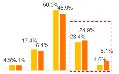 二手车持续热销 市场上的“新二手车”为什么越来越多？