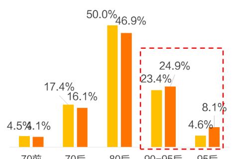 二手车持续热销 市场上的“新二手车”为什么越来越多？