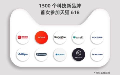 1500个科技新品牌首次参加天猫618 国美电器也来开店