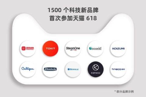 1500个科技新品牌首次参加天猫618 国美电器也来开店