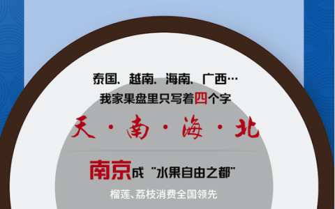 2019社区消费图鉴：水果自由、宅消费、社区“李佳琦”走红