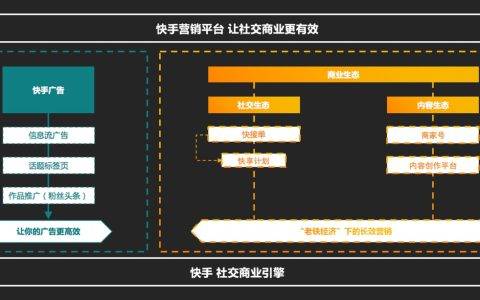 创新、平衡与大格局：快手商业化的慢与快