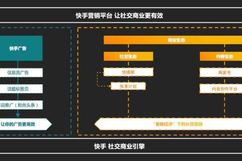 创新、平衡与大格局：快手商业化的慢与快