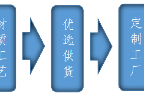 资本新宠腾象设计云，借力工业+互联网推动大家居标准