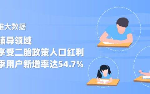 个推大数据：作业辅导领域率先享受二胎政策人口红利，开学季用户新增率达54.7%