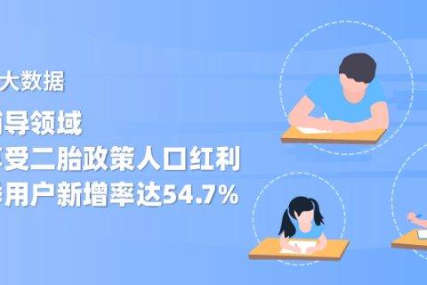 个推大数据：作业辅导领域率先享受二胎政策人口红利，开学季用户新增率达54.7%